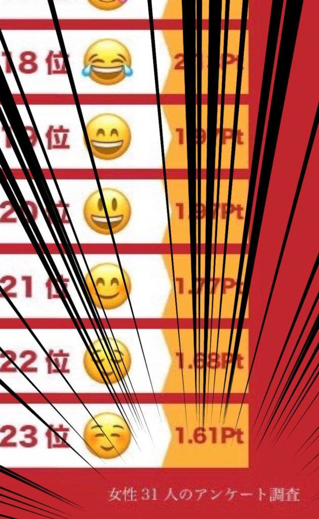 すごい 絵文字 使う 女子 画像ブログ